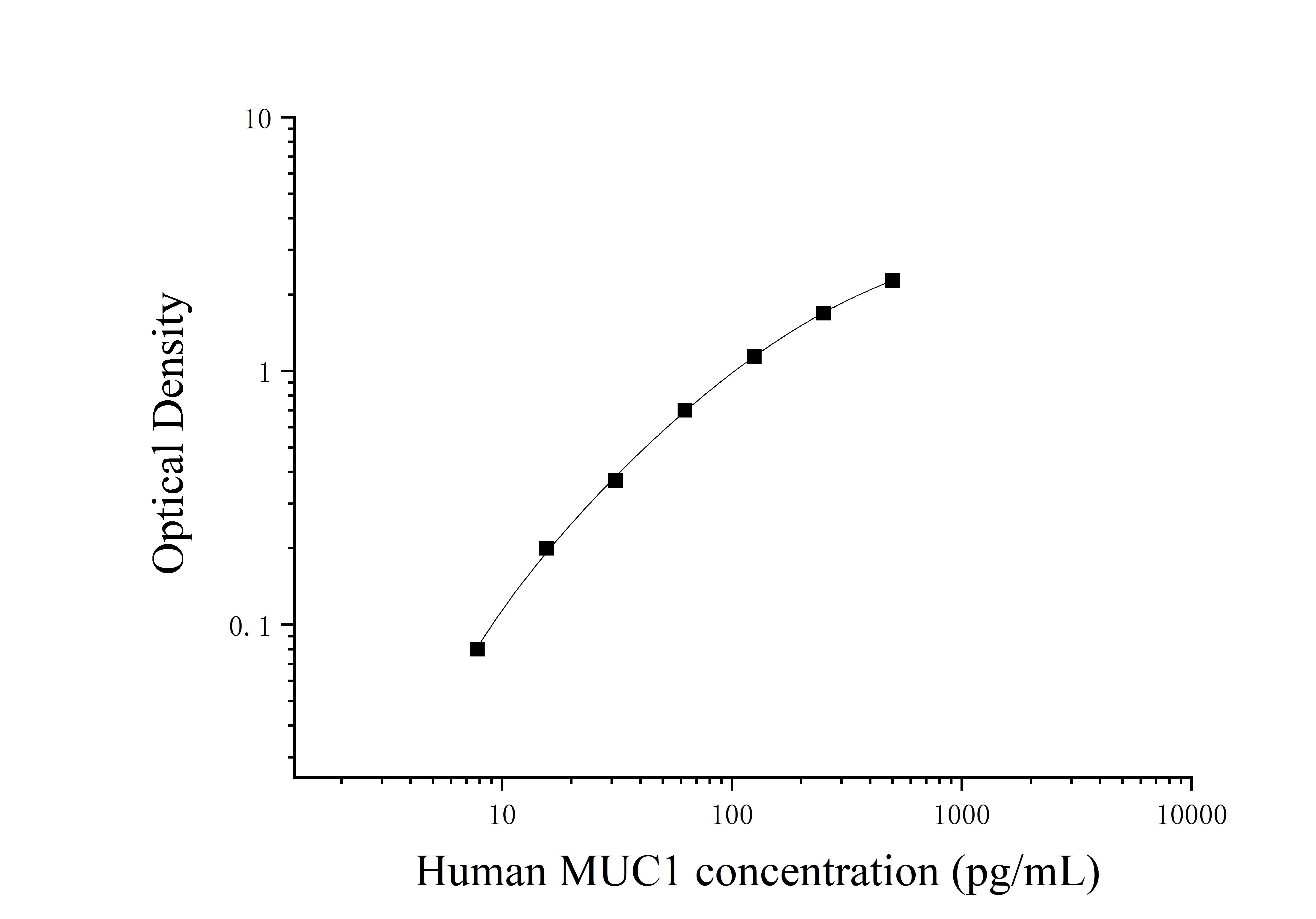 Human Mucin 1 (MUC1) ELISA Kit Human Mucin 1 (MUC1) ELISA Kit